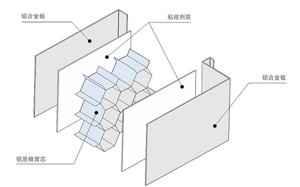 鋁蜂窩穿孔吸音板構圖