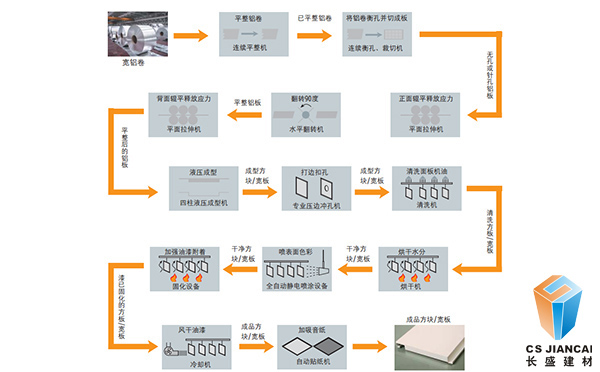 仿木紋鋁單板生產流程