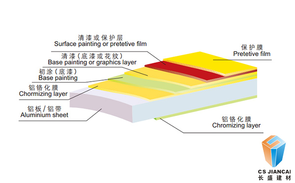 600*600沖孔氟碳鋁單板結構圖2002