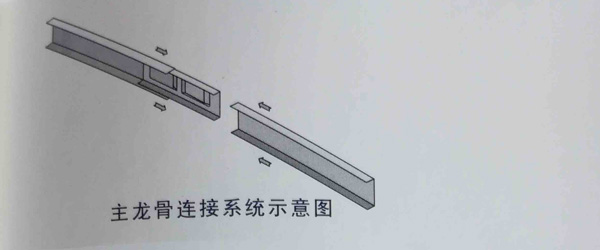 主龍骨連接系統