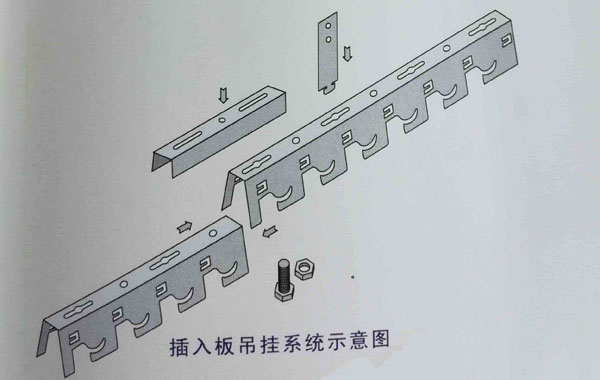 插入板吊掛系統