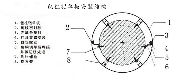 弧形鋁單板安裝節點圖